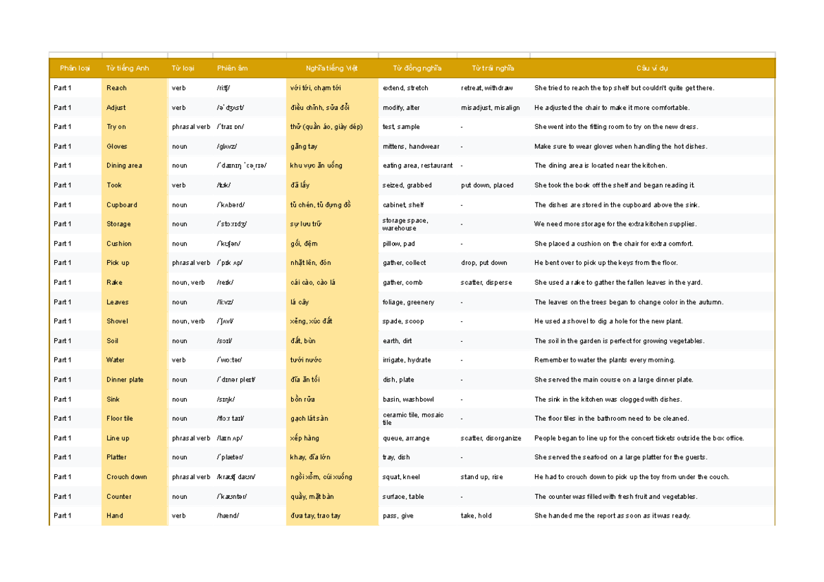ETS 2024 - Listening - Vocabulary Classification and Examples - Studocu