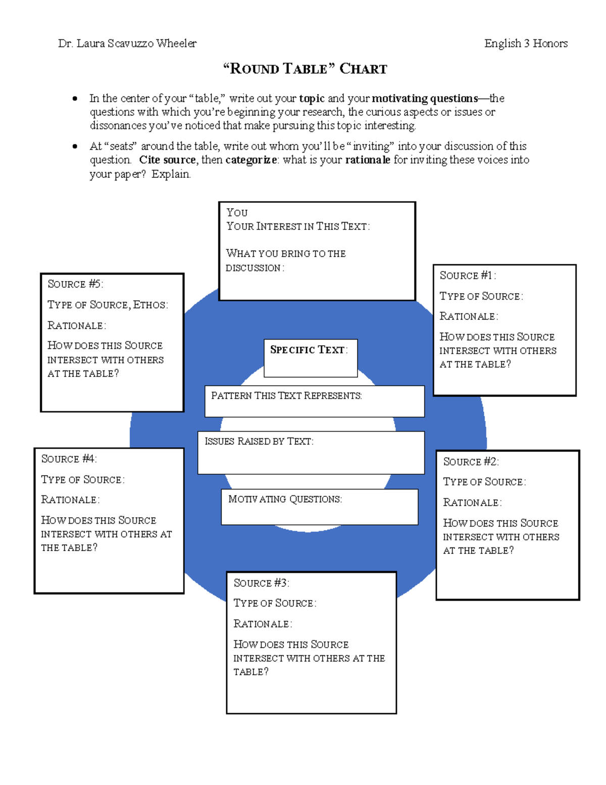 Round Table Chart RP #2 - Possible estudiar ingles - Dr. Laura Scavuzzo ...