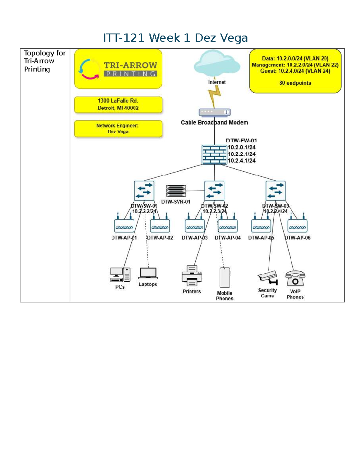 ITT-121 Week 1 - Network Topology and Virtualization Overview - Studocu