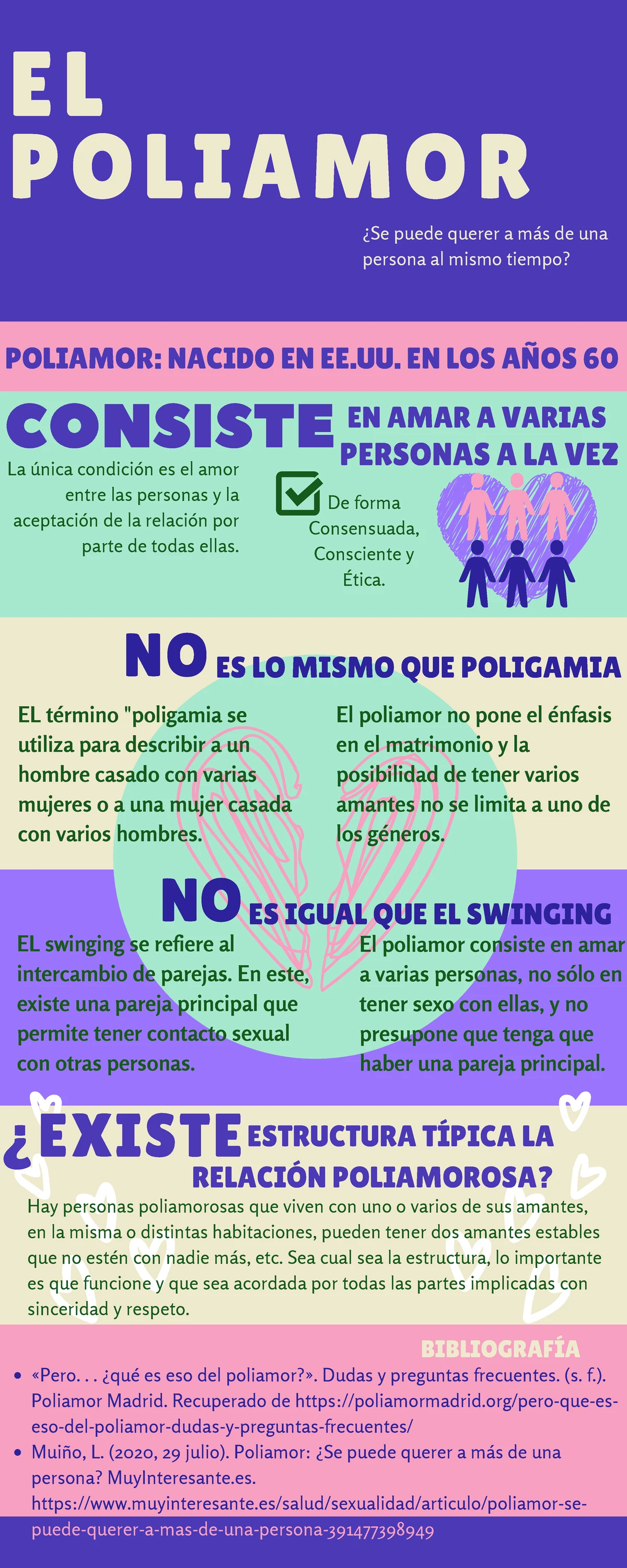 Conceptos Básicos de Sexualidad Humana - Se refiere a una dimensión ...