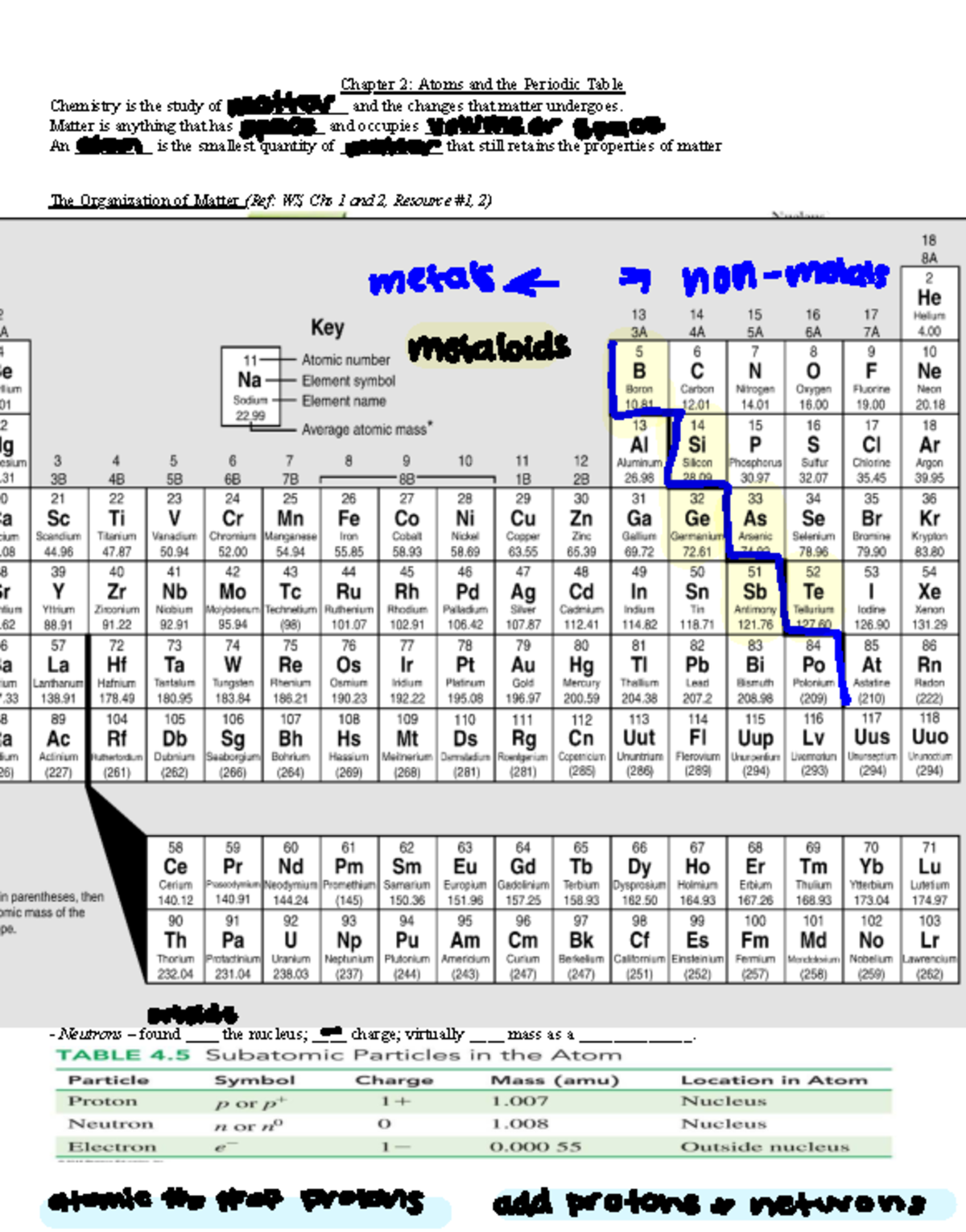 Chapter 2: Atoms & Periodic Table - Chemistry WK2 Notes - Studocu