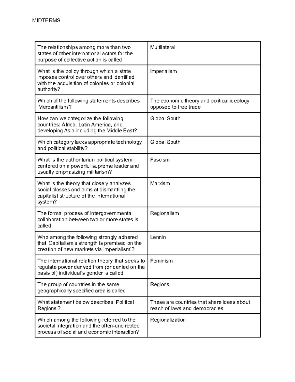 Midterm TCW - International Relations Concepts and Theories Notes - Studocu