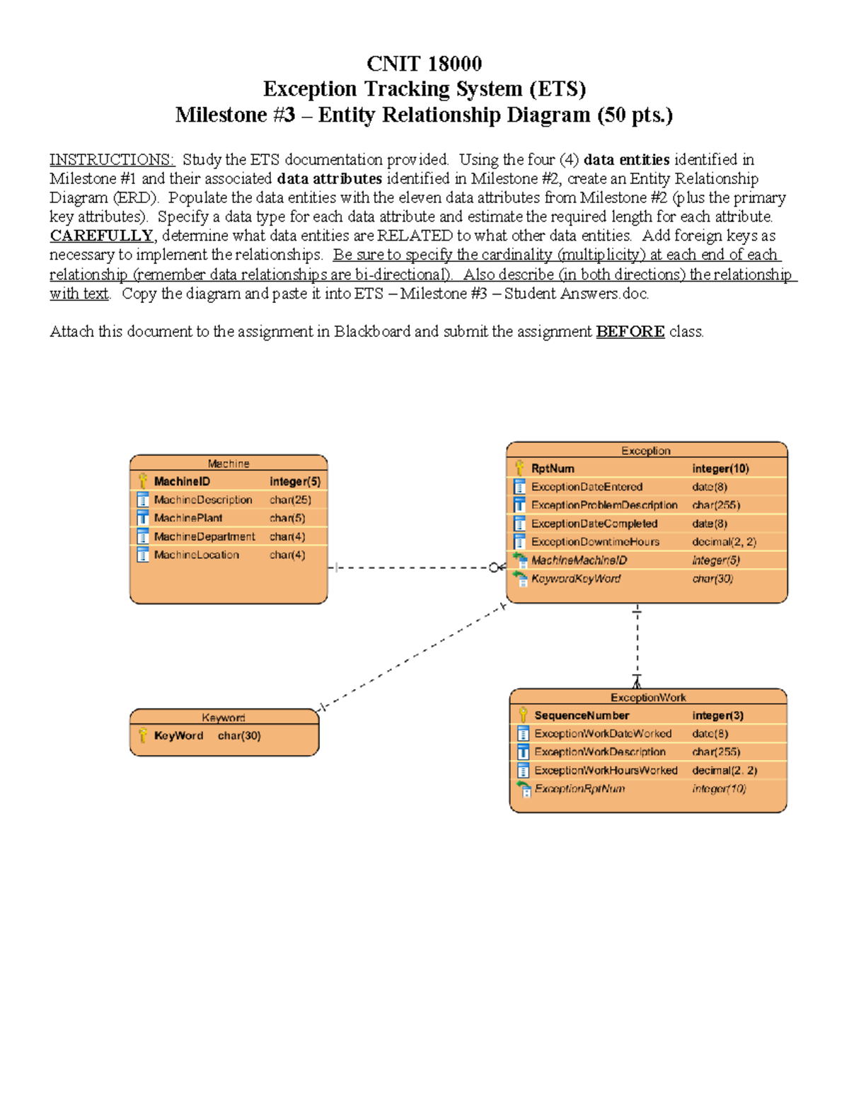 CNIT180 Milestone #3: Entity Relationship Diagram Guide - Studocu