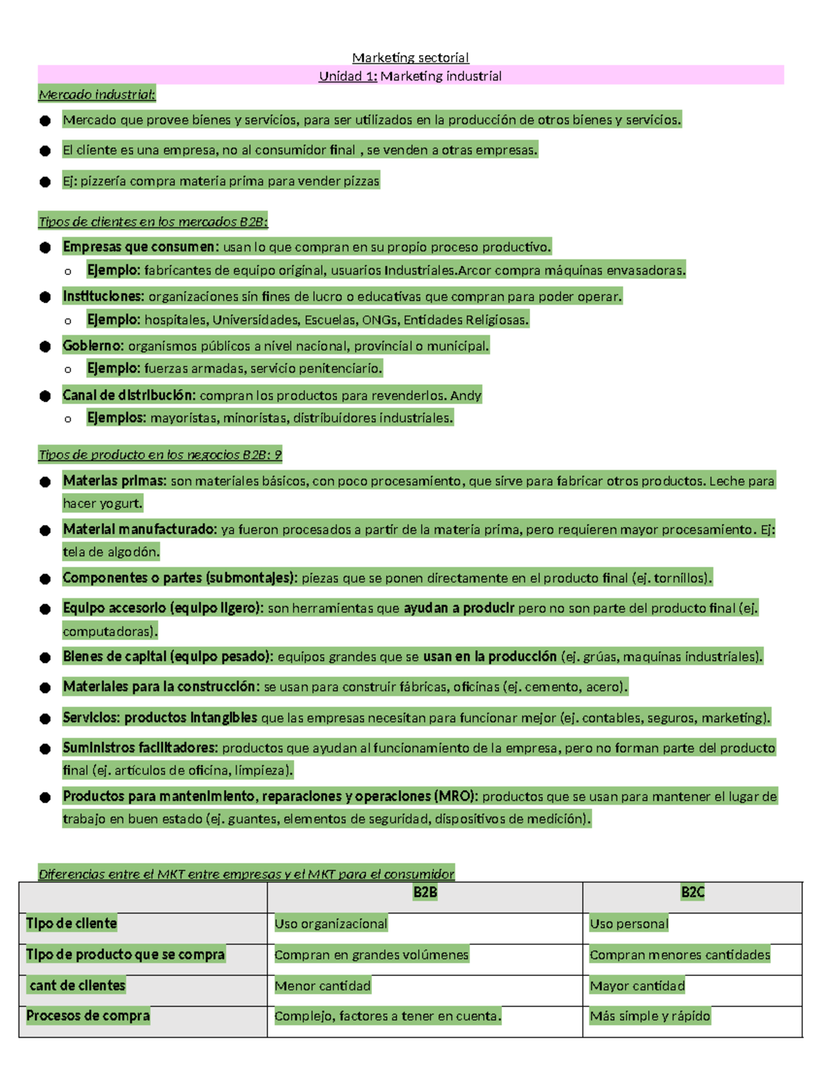 Resumen de Marketing Sectorial: Unidad 1 y 2 - Marketing Industrial y ...