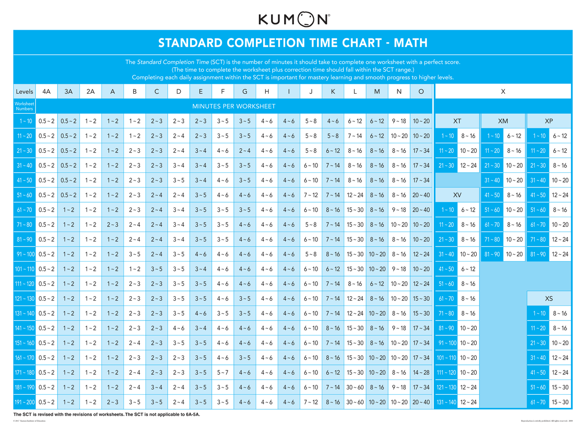 Standard Completion Time Chart for Math Worksheets (SCT) - Studocu