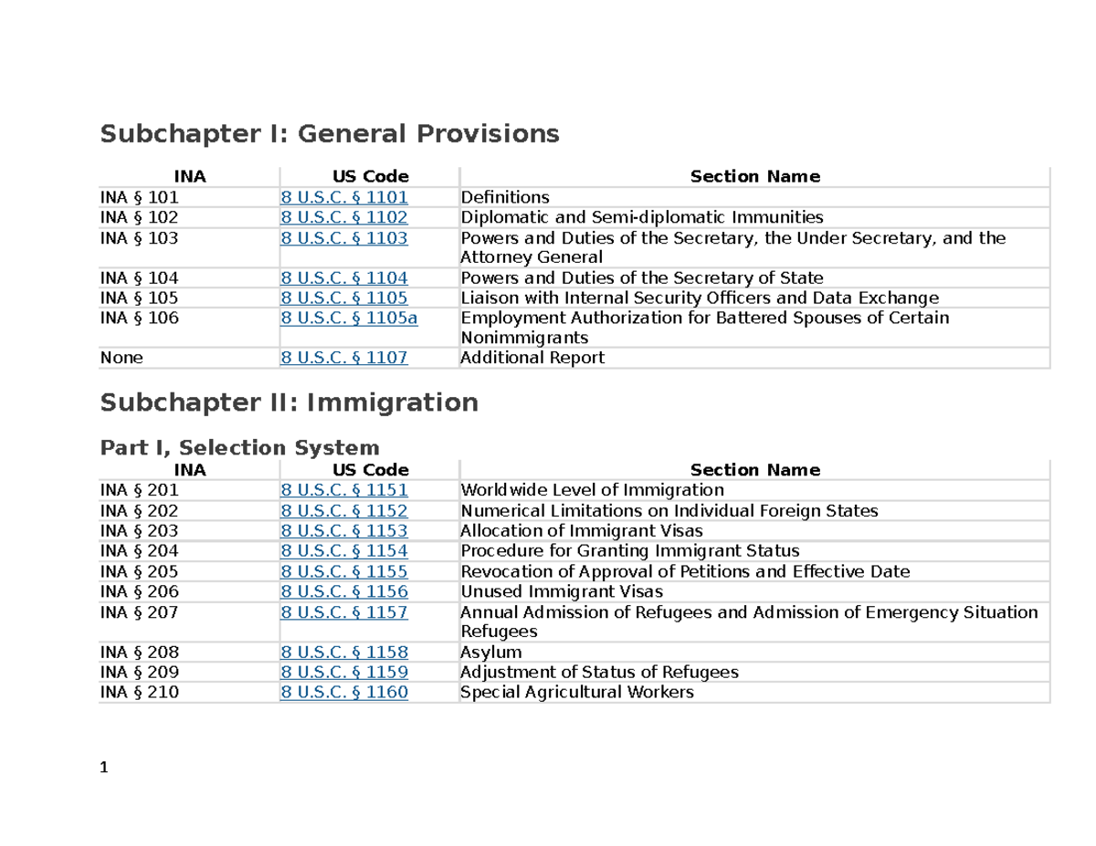 INA Conversions Table: Understanding US Immigration Code Sections - Studocu