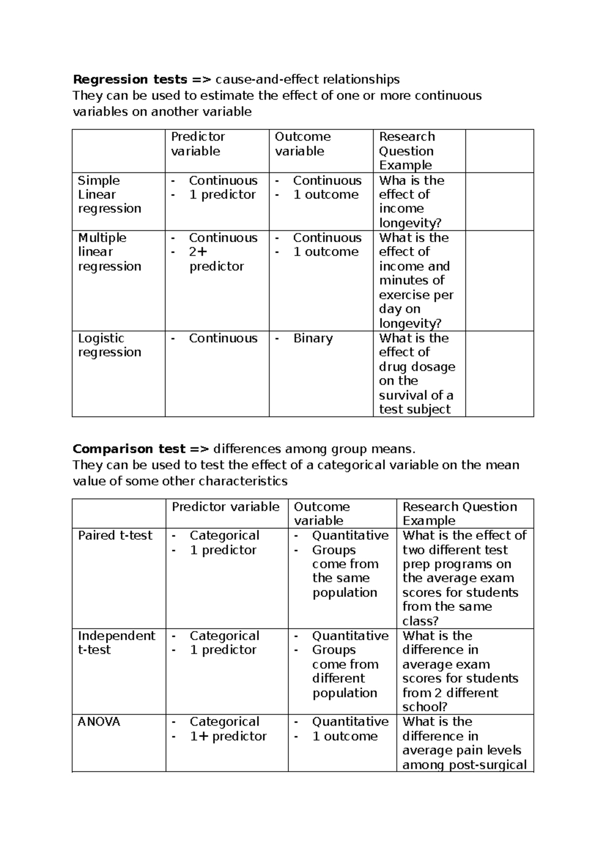Statistical Test Selection Guide for Analysis and Research Methods ...