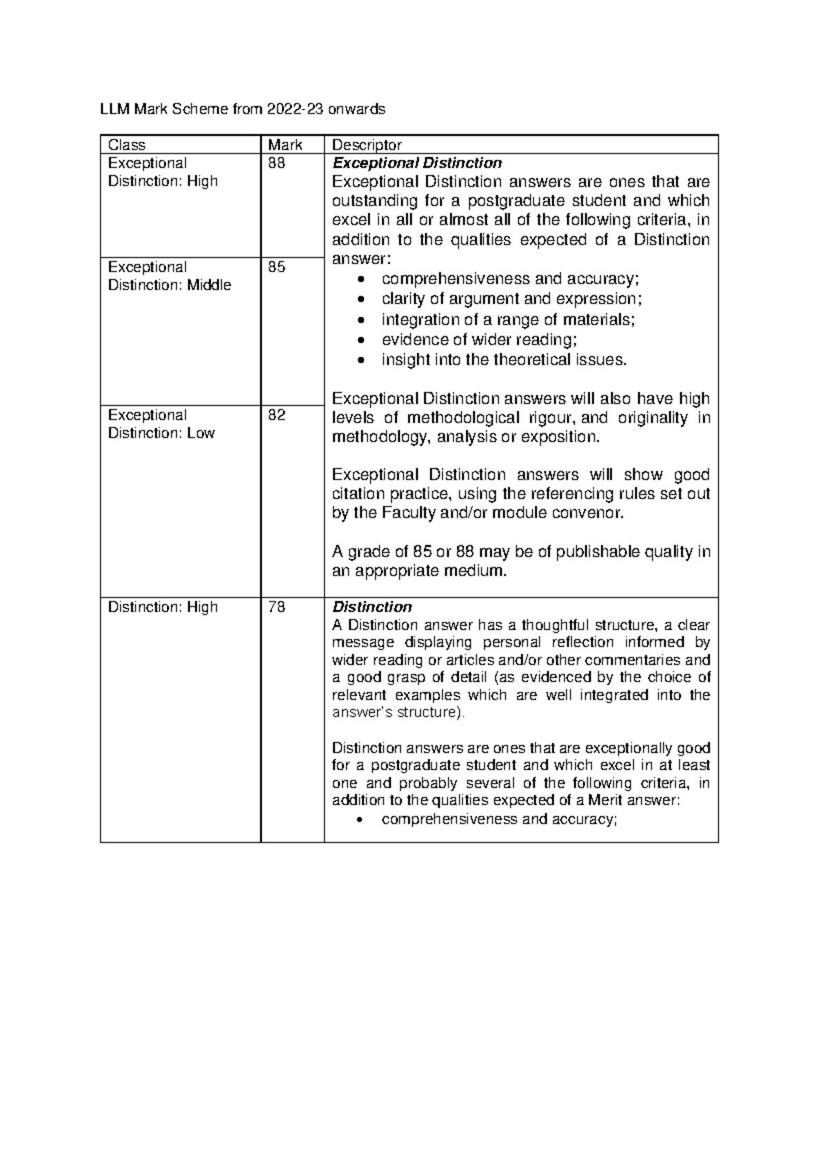 RE Marking Criteria - LLM Mark Scheme from 2022-23 onwards Class Mark ...