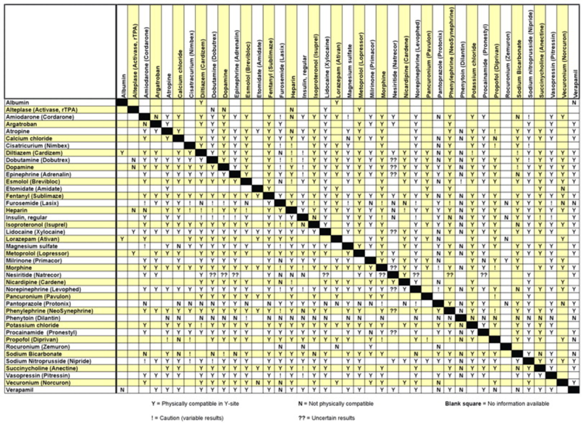 Drug Compatibility: An In-Depth Analysis of Interactions and Effects ...