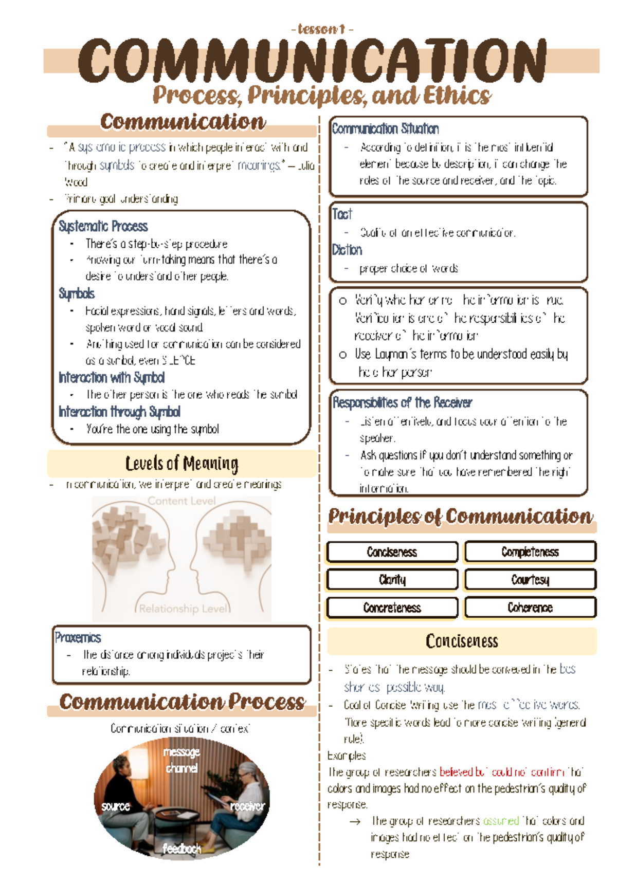 Lesson 1 - Communication Process, Principles, and Ethics ...