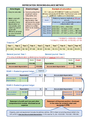 [Solved] Describe the difference between the bank account in the ...