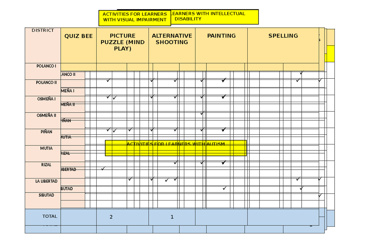 Activities for Learners with Disabilities: Score Sheets and ...
