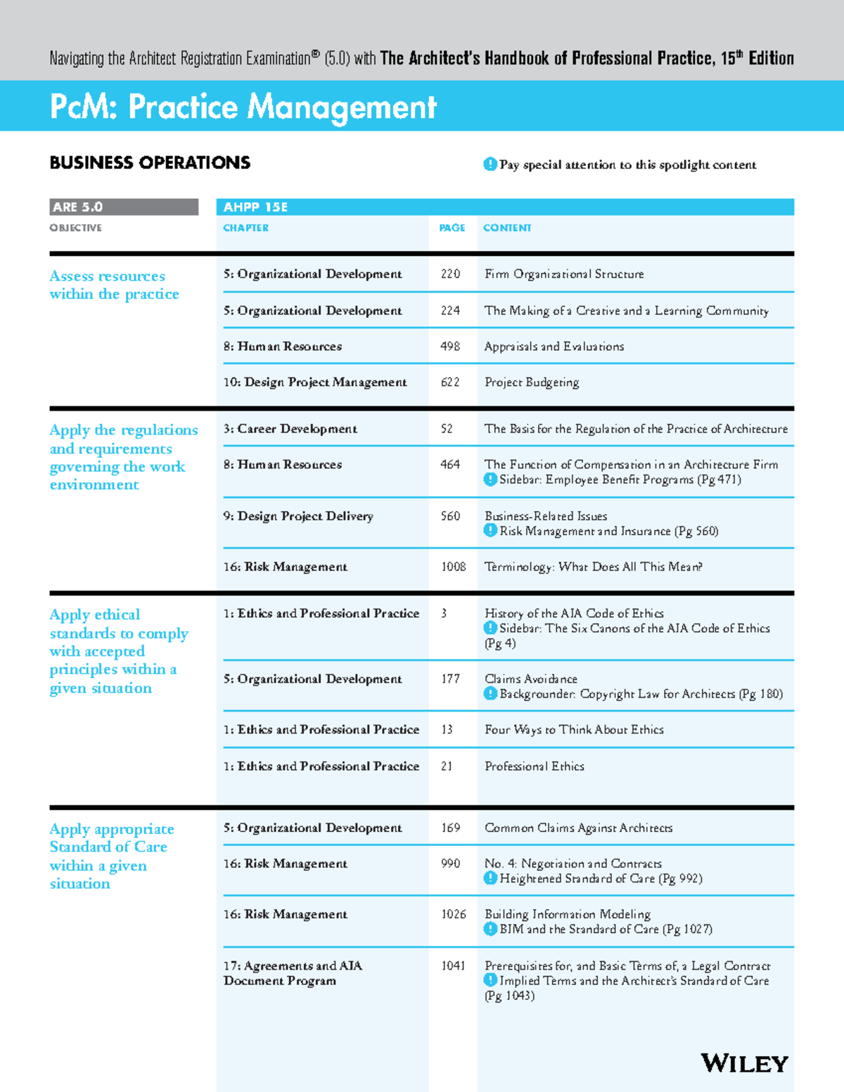AHPP 15 ARE 5.0 Practice Management Chapter Reading Guide - Studocu