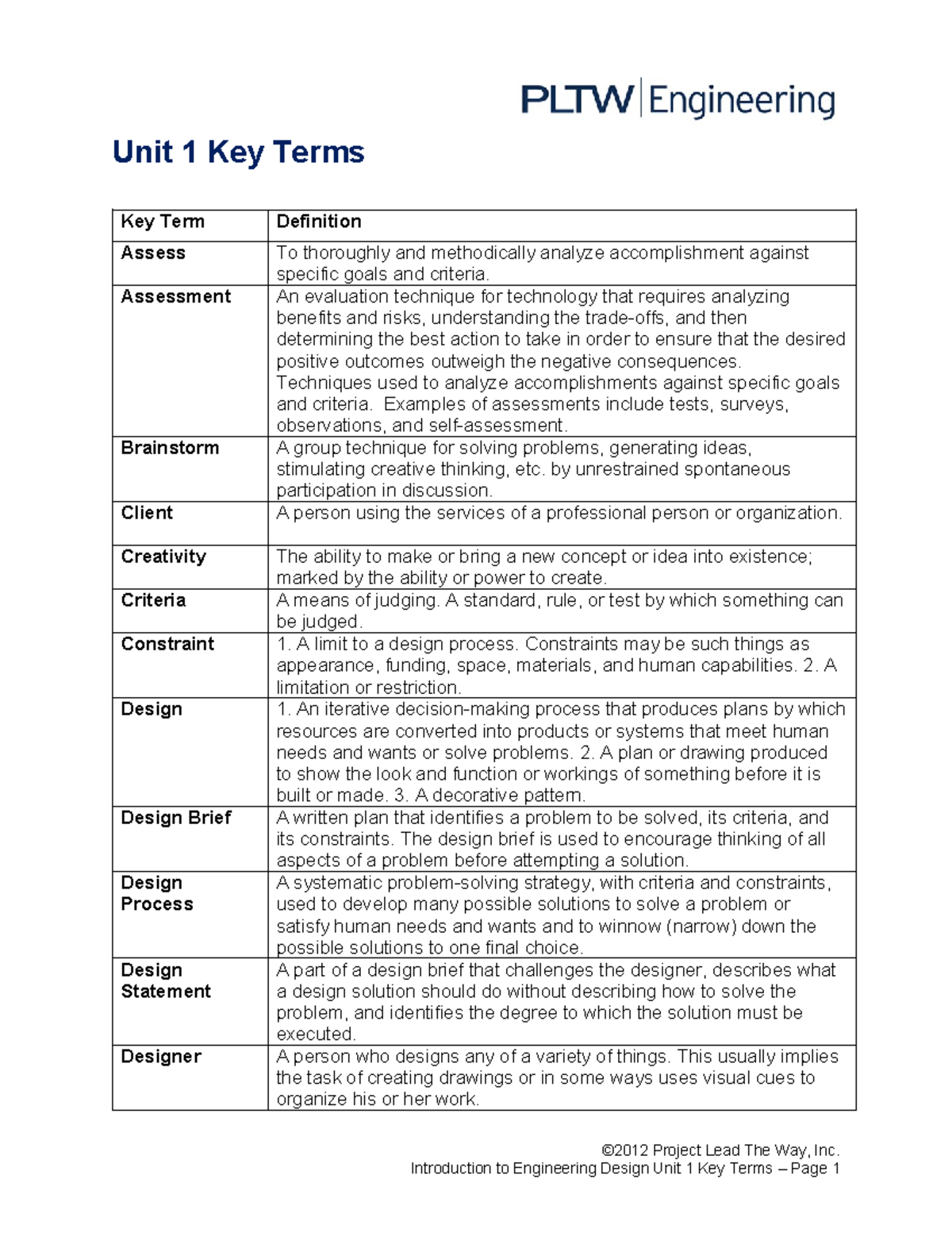 1mkeyterms for 1 - Unit 1 Key Terms Key Term Definition Assess To ...