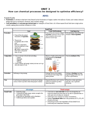 UNIT 1 Intro TO Zoology - Summary 2022 VCE Chemistry Units 1&2 [1.1.2 ...
