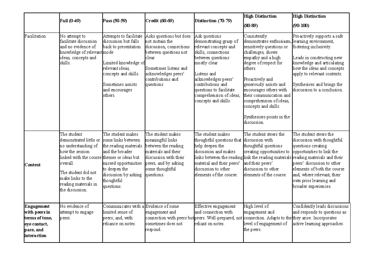 AT3 Discussant Rubric: Assessment of Peer Engagement and Facilitation ...