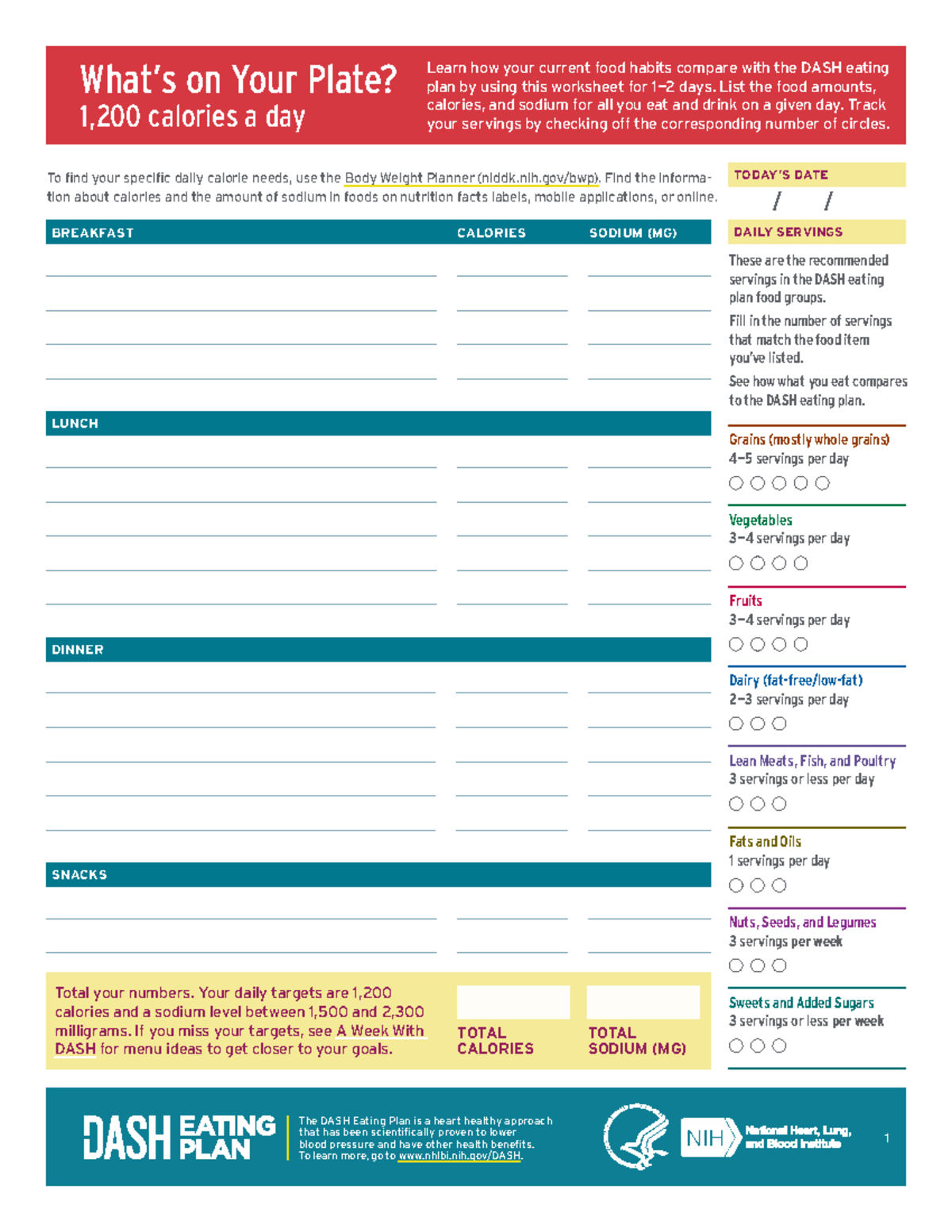 What's on Your Plate? DASH Eating Plan Worksheet for 1,200 Calories ...