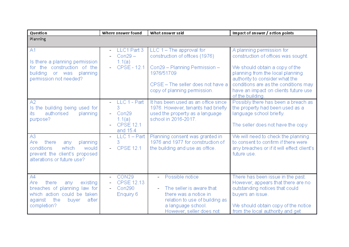 Workshop 4 Unit Task - Question Where answer found What answer said ...
