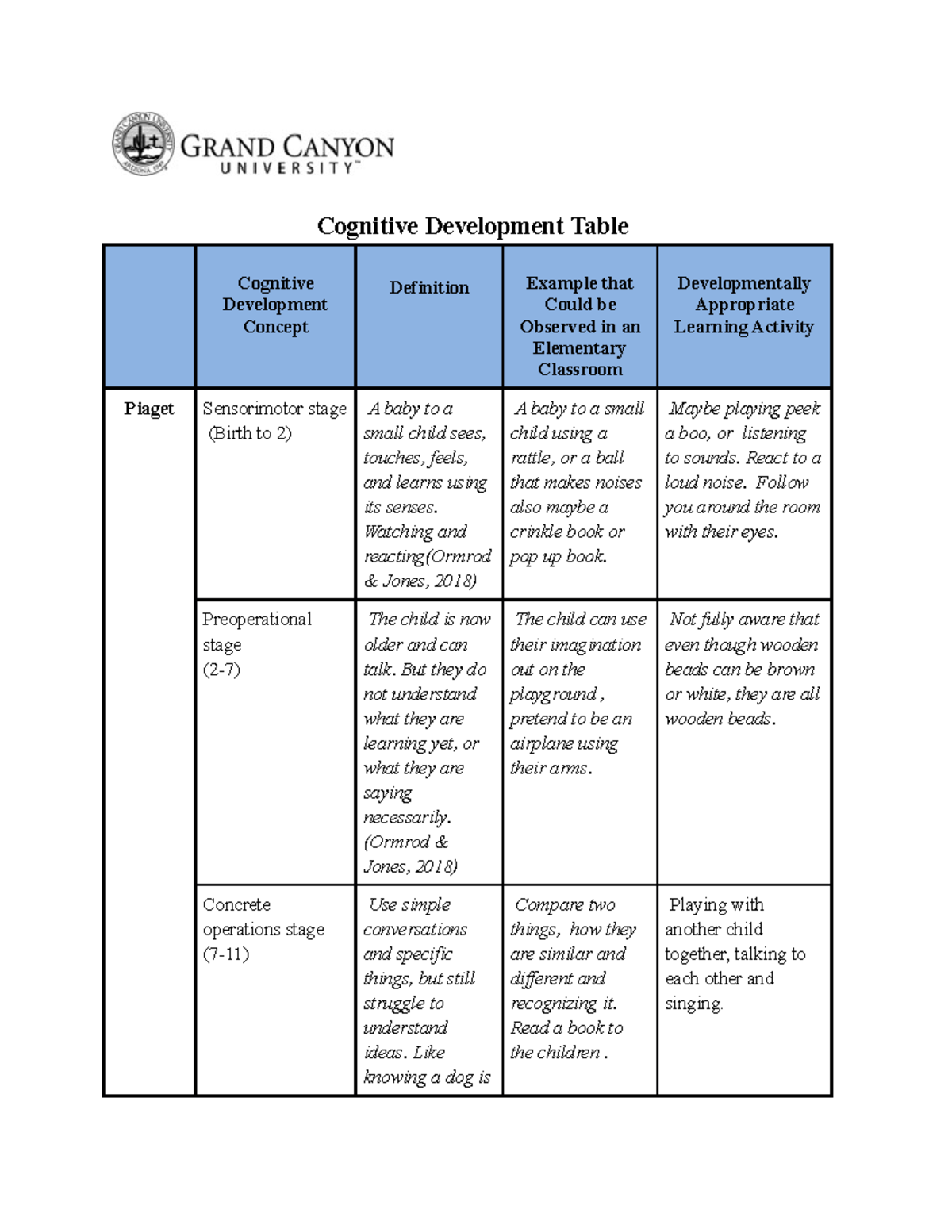 Cognitive Development Stages & Activities for Classroom Use - Studocu