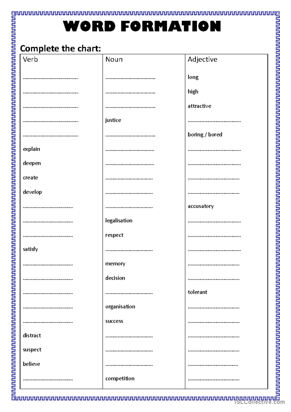 WORD FORMATION Chart for 3rd Course Students - Studocu