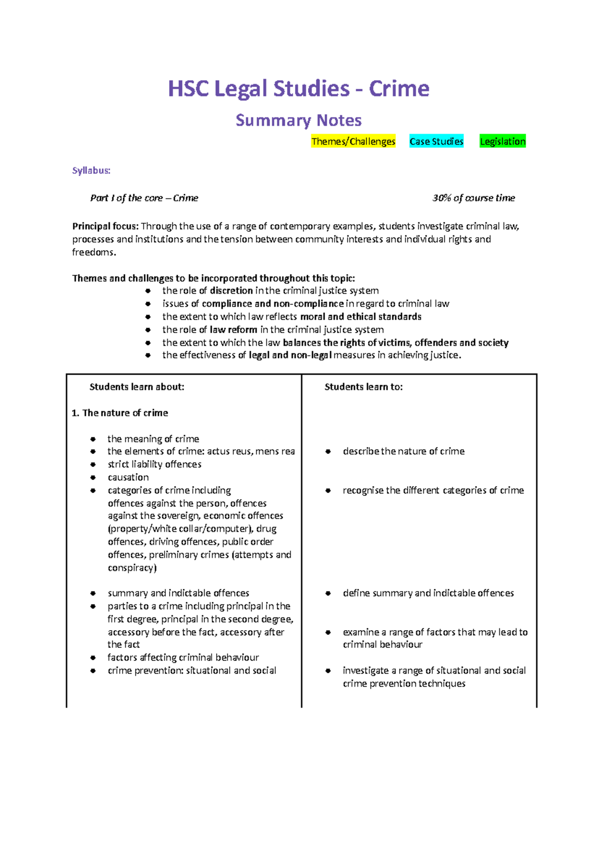 HSC Legal Studies Crime Summary Notes: Key Concepts & Case Studies ...