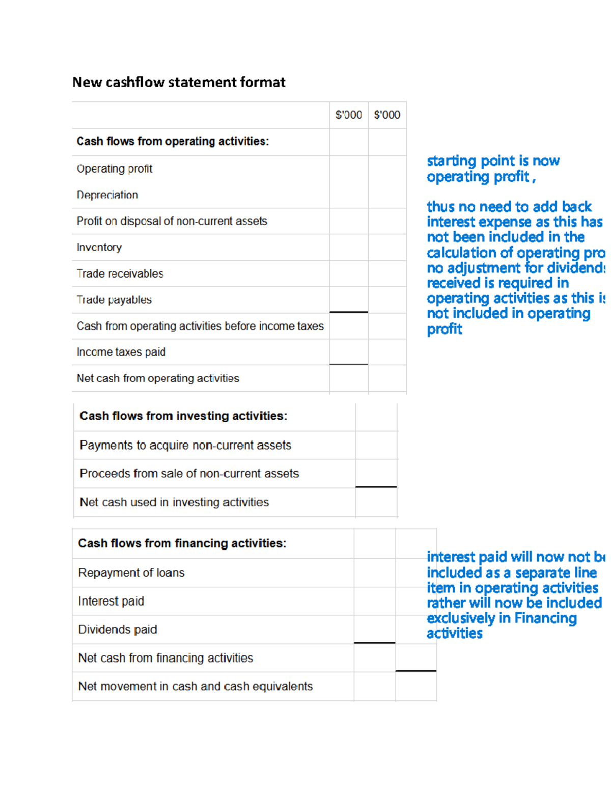 New Cashflow Statement Format: Operating, Investing, and Financing ...