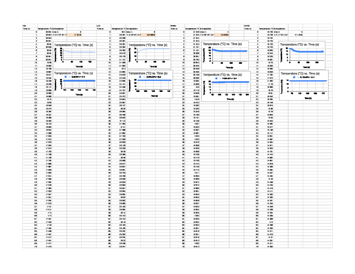 Enthalpy Lab Data Analysis for Chem 154 Experiment - Studocu