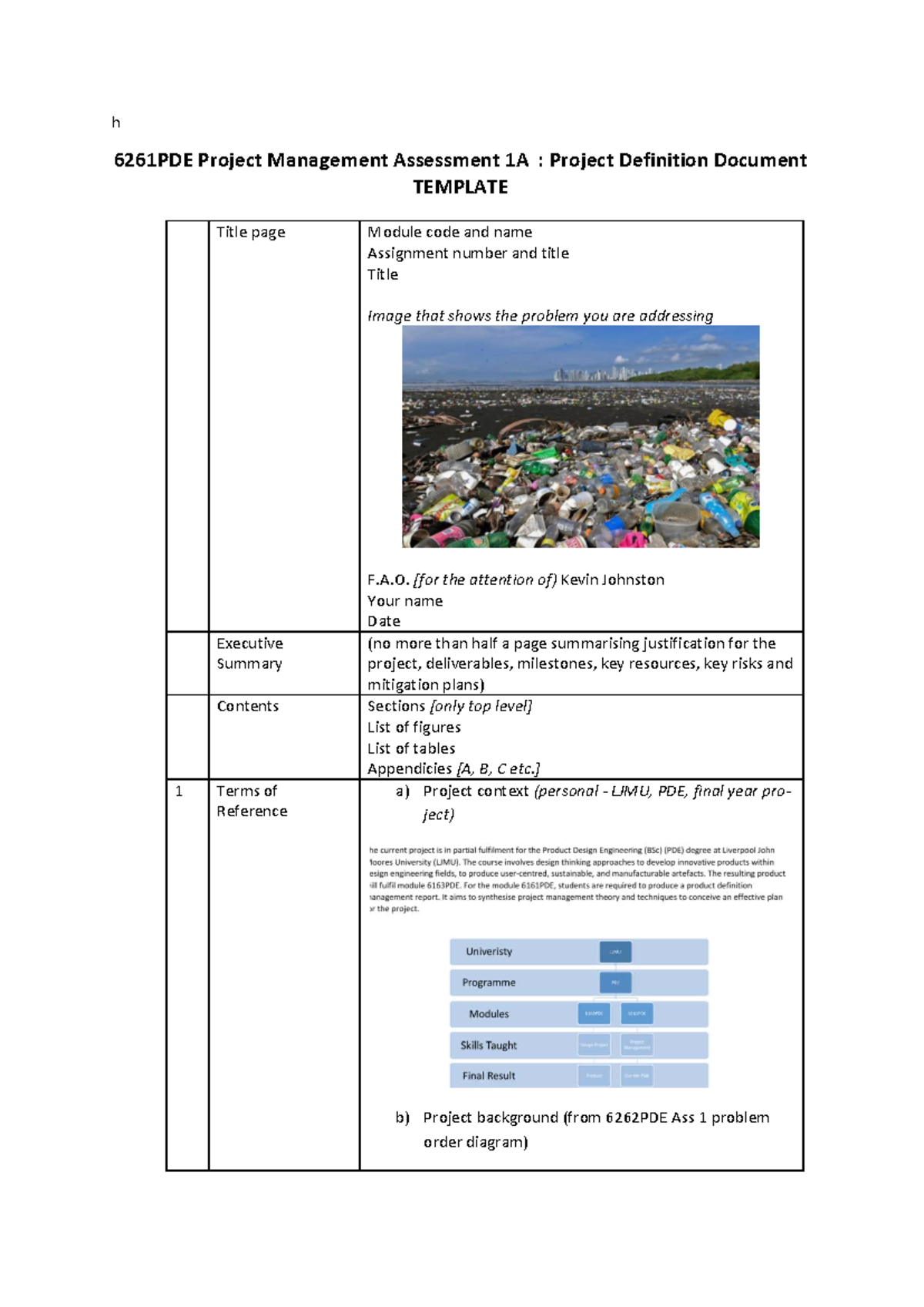 6261PDE Project Management Assessment 1A: Structure & Examples - Studocu