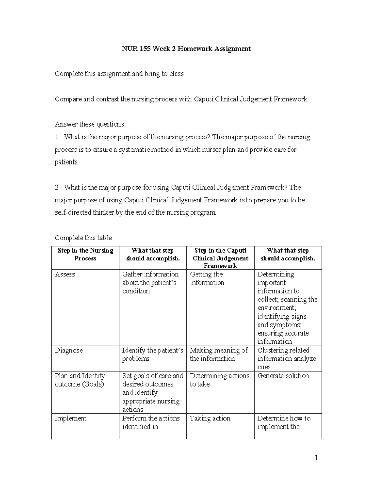 NUR 155 Week 2 Homework: Nursing Process vs. Caputi Framework Analysis ...
