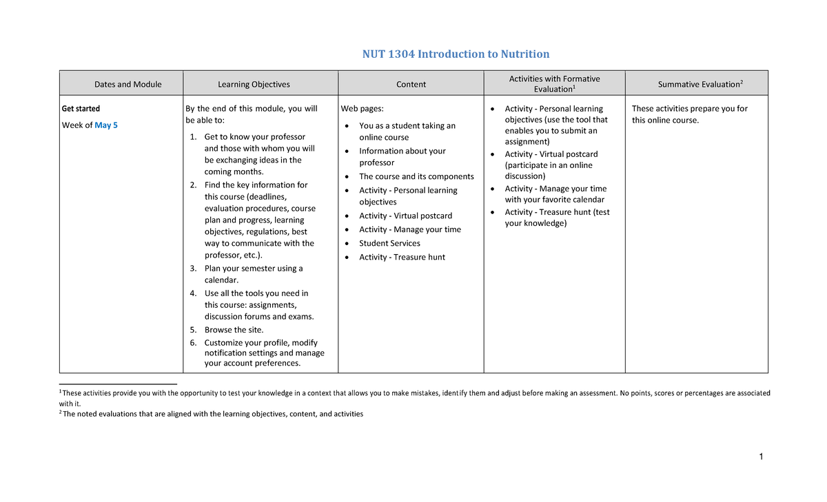 NUT 1304 Introduction to Nutrition: Course Overview & Learning ...