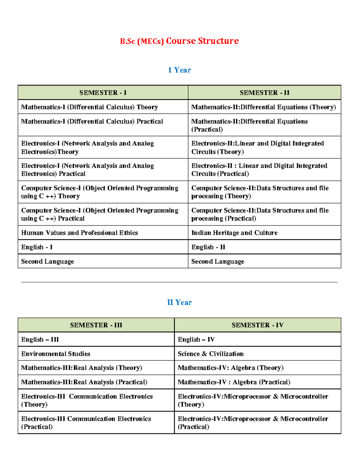 B.Sc (MECs) Course Structure Overview: 1st to 3rd Year Semesters - Studocu