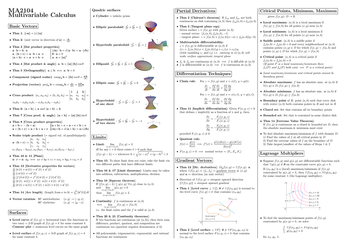 MA2104 cheatsheet - MA Multivariable Calculus Basic Vectors Thm 1: ‖cu ...