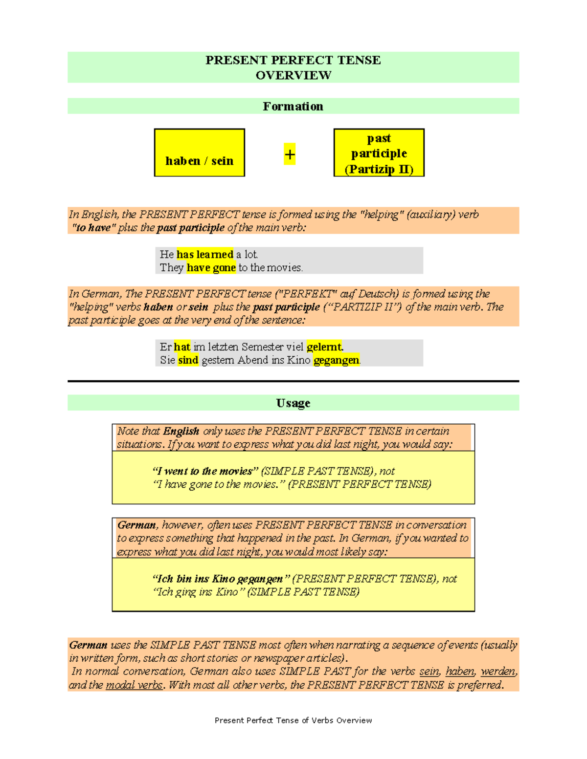 German 203: Present Perfect Tense Overview and Notes - Studocu