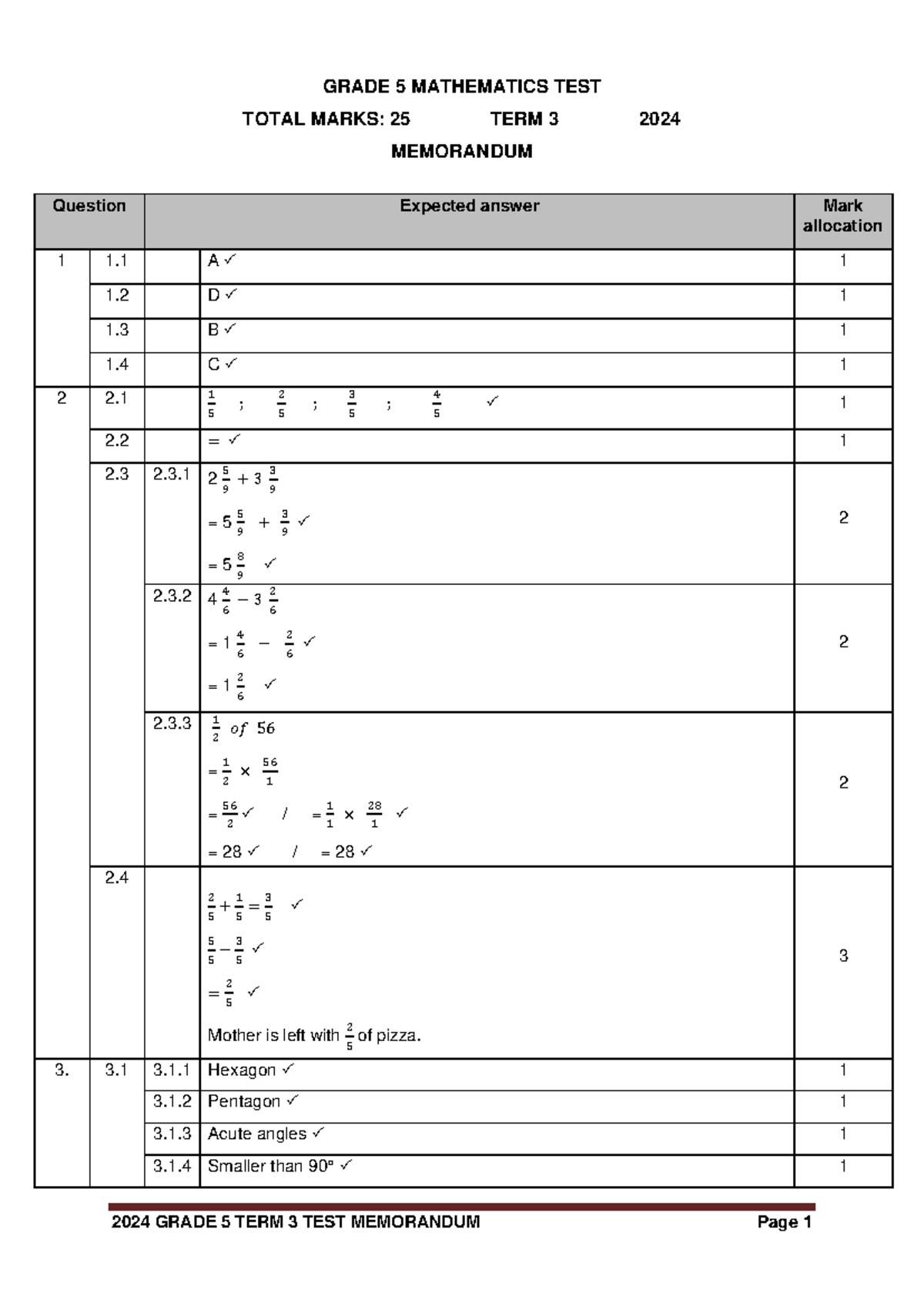 GRADE 5 MATHEMATICS TERM 3 TEST MEMORANDUM 2024 - Studocu