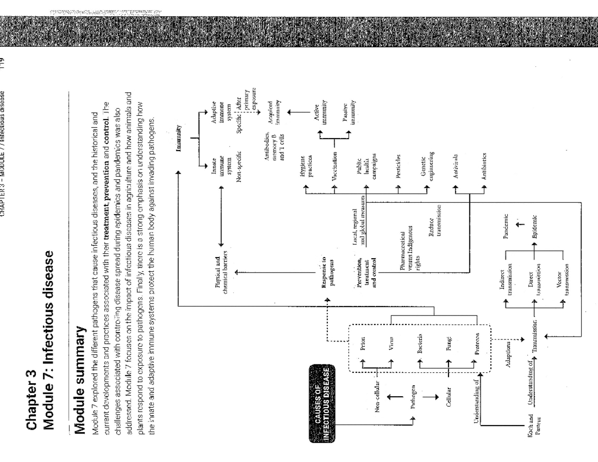 HSC BIOLOGY MODULE 7: Infectious Diseases Summary Notes - Studocu