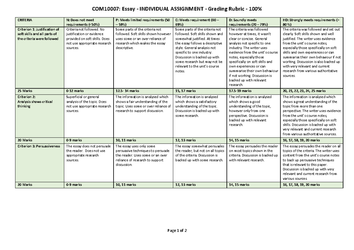 Essay Rubric for INDIVIDUAL ASSIGNMENT COM10007 - Studocu