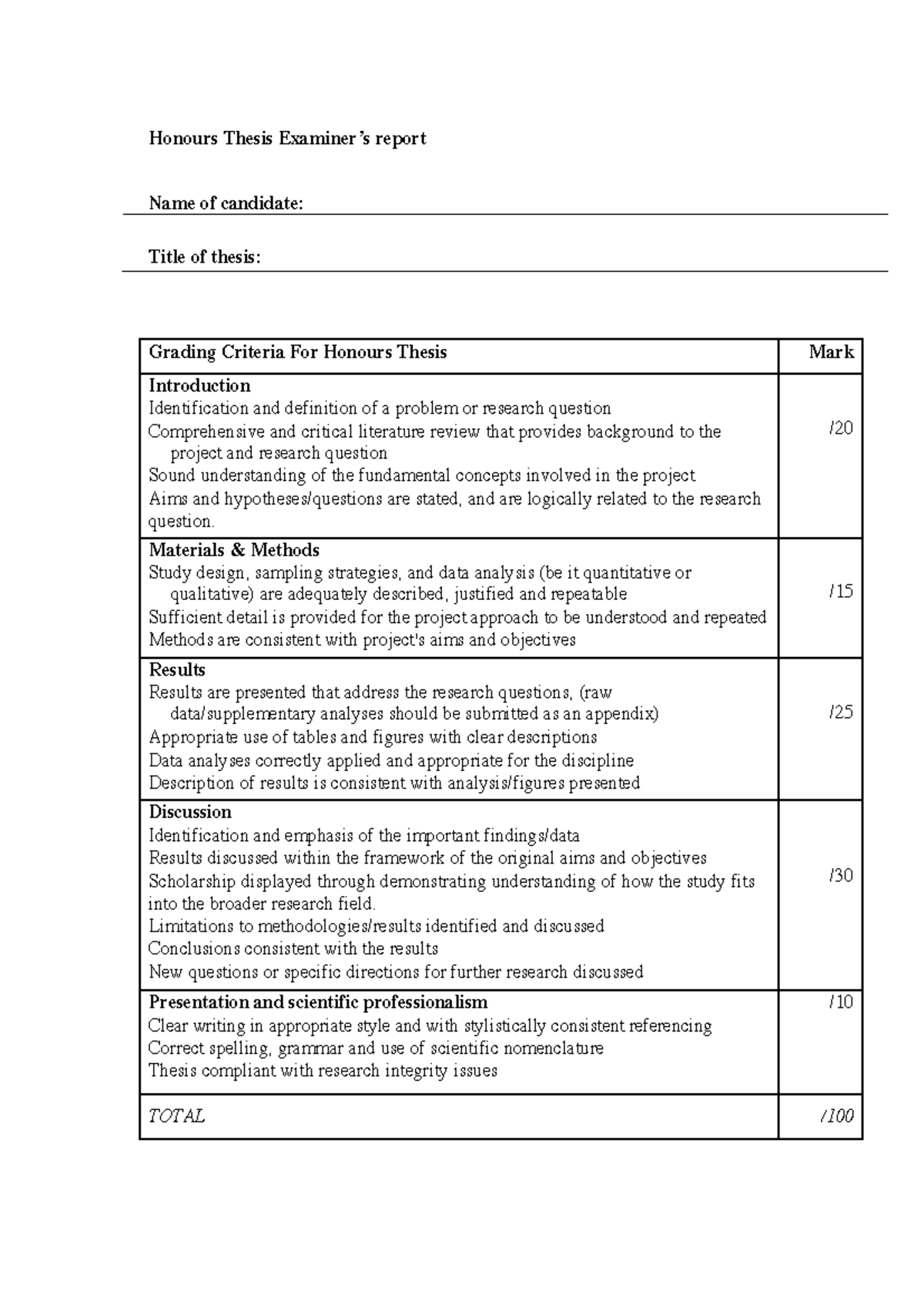 LES Honours Thesis Marking Criteria and Rubric Guide - Studocu