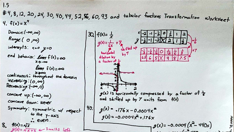 AP PC 1.5 Transformation Worksheet 4 Answer Key - Studocu