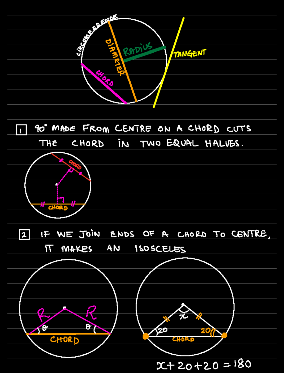 Circles Study Guide - NTEs - Studocu