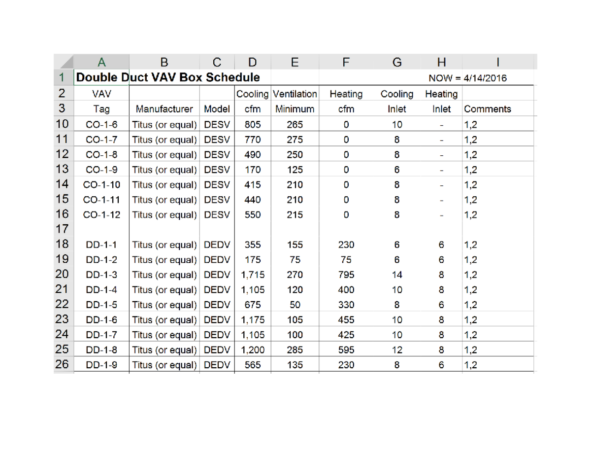 160414 Double Duct VAV Box Schedule Analysis - Studocu
