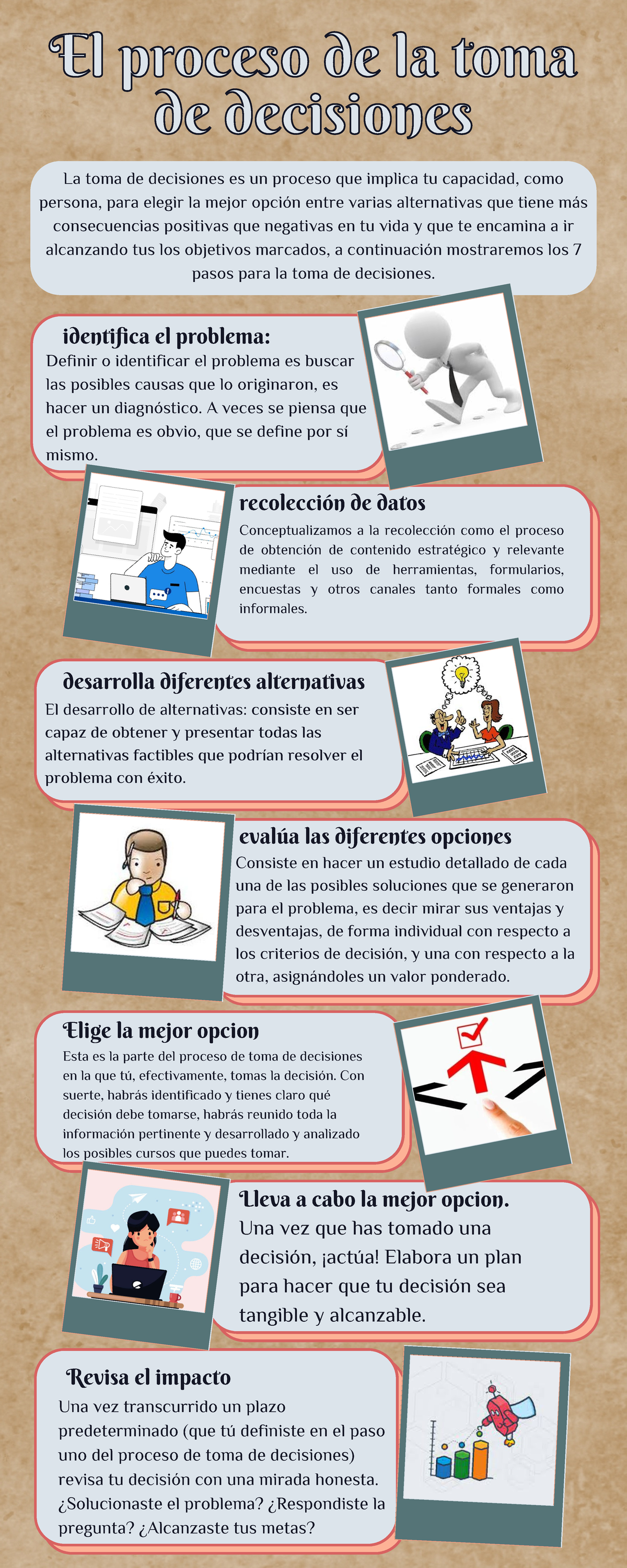 Proceso De Toma De Decisiones En 7 Pasos 7 Pasos Para Tomar Decisiones