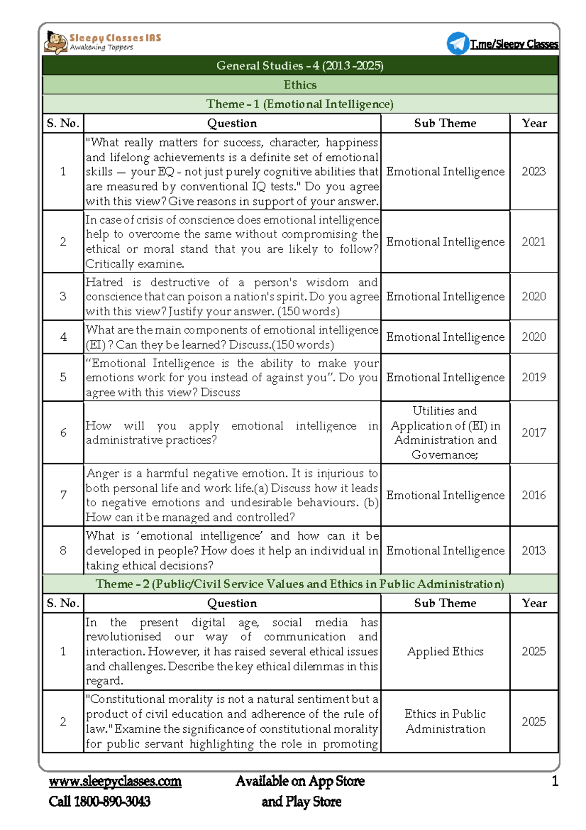 General Studies 4 (GS4) Theme Wise Previous Year Questions (2013-2025 ...