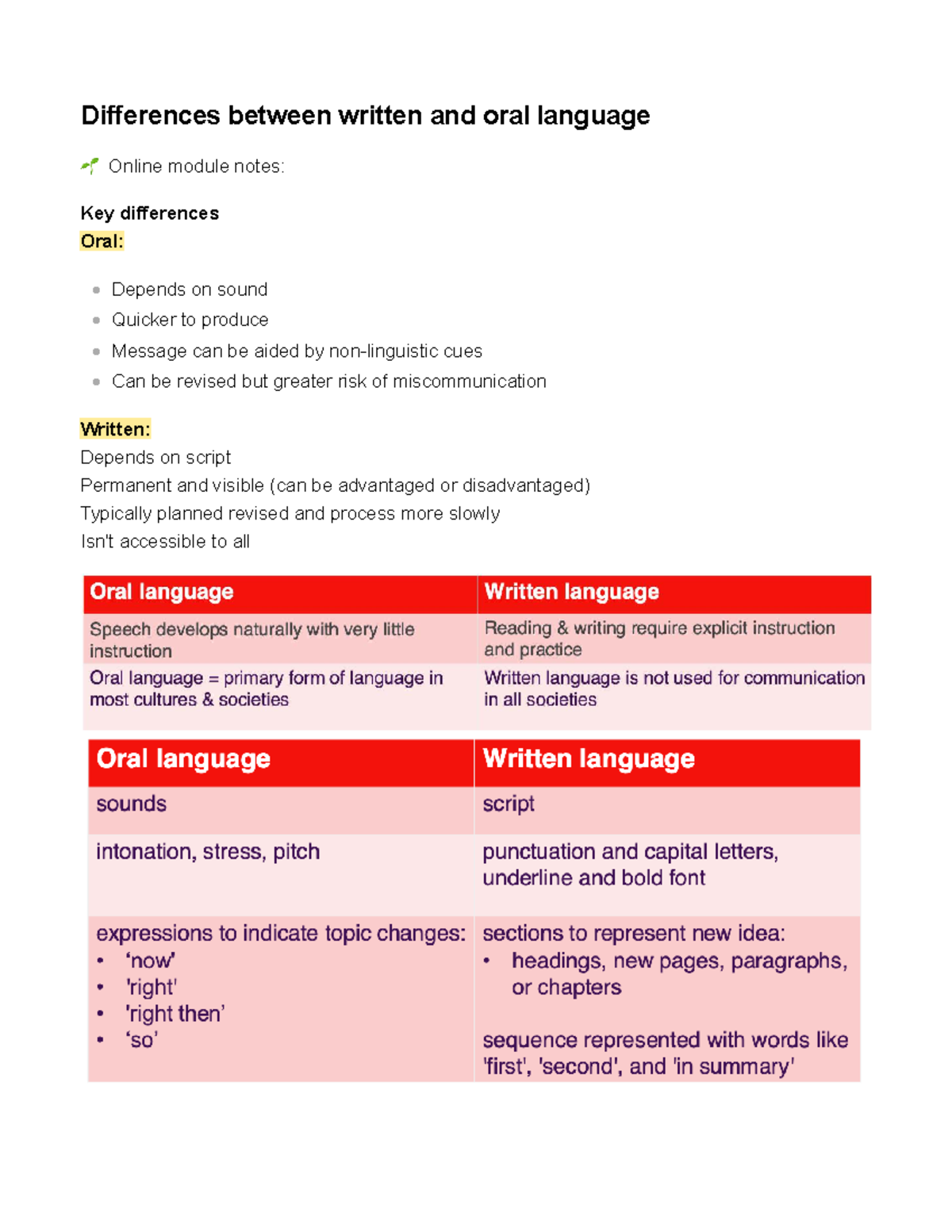 Module 7 Notes: Key Differences Between Written and Oral Language - Studocu