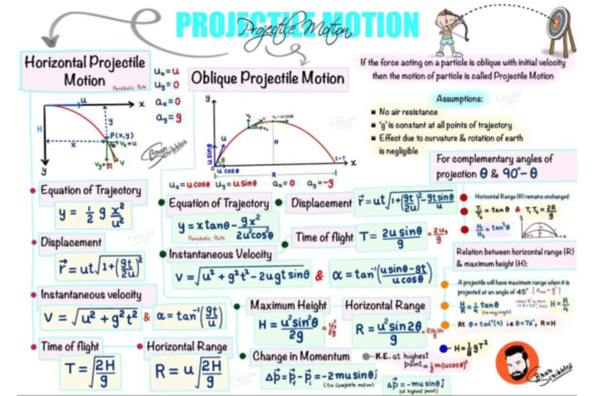 PROJECTICEMOTION Horizontal Projectile Motion Overview - Studocu