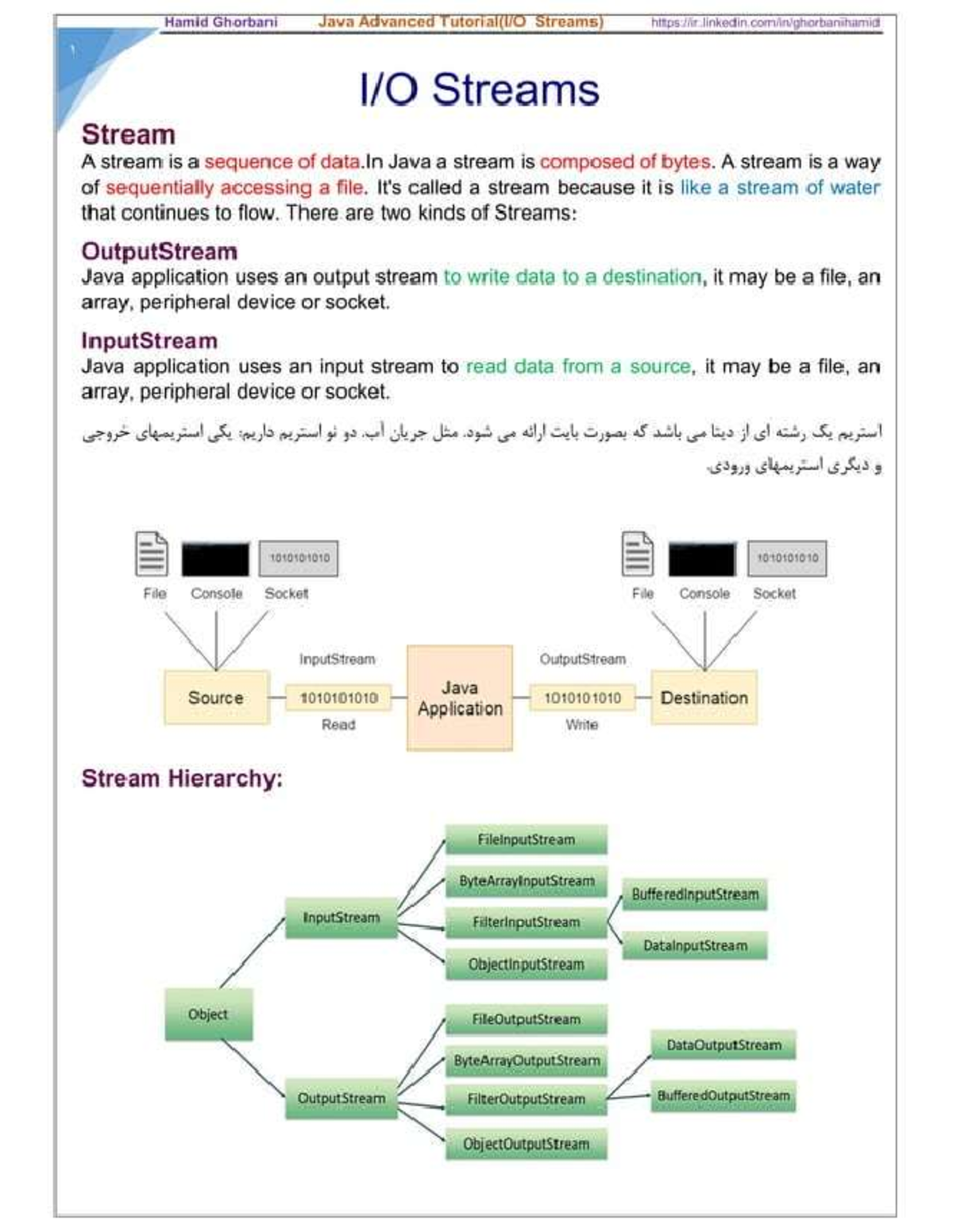 Java Advanced Streams (CS101) - Comprehensive Guide to Input/Output ...