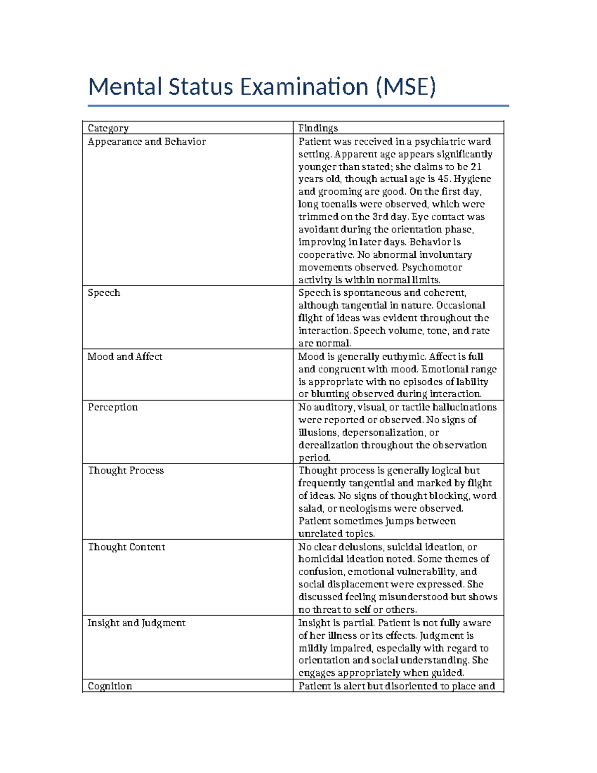 Accurate Mental Status Examination (MSE) Findings and Insights - Studocu