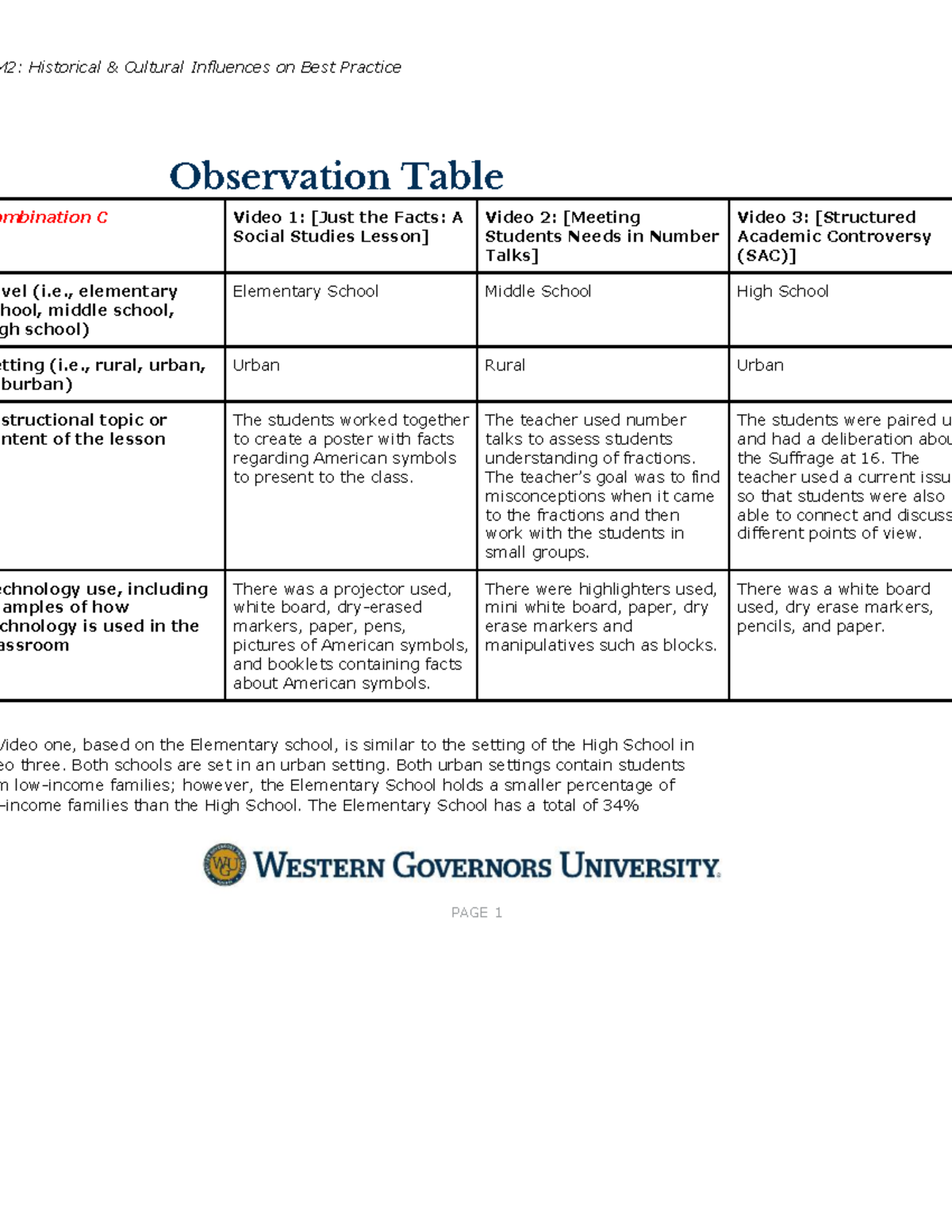 M2: Observation Table on Cultural Influences in Education Practices ...