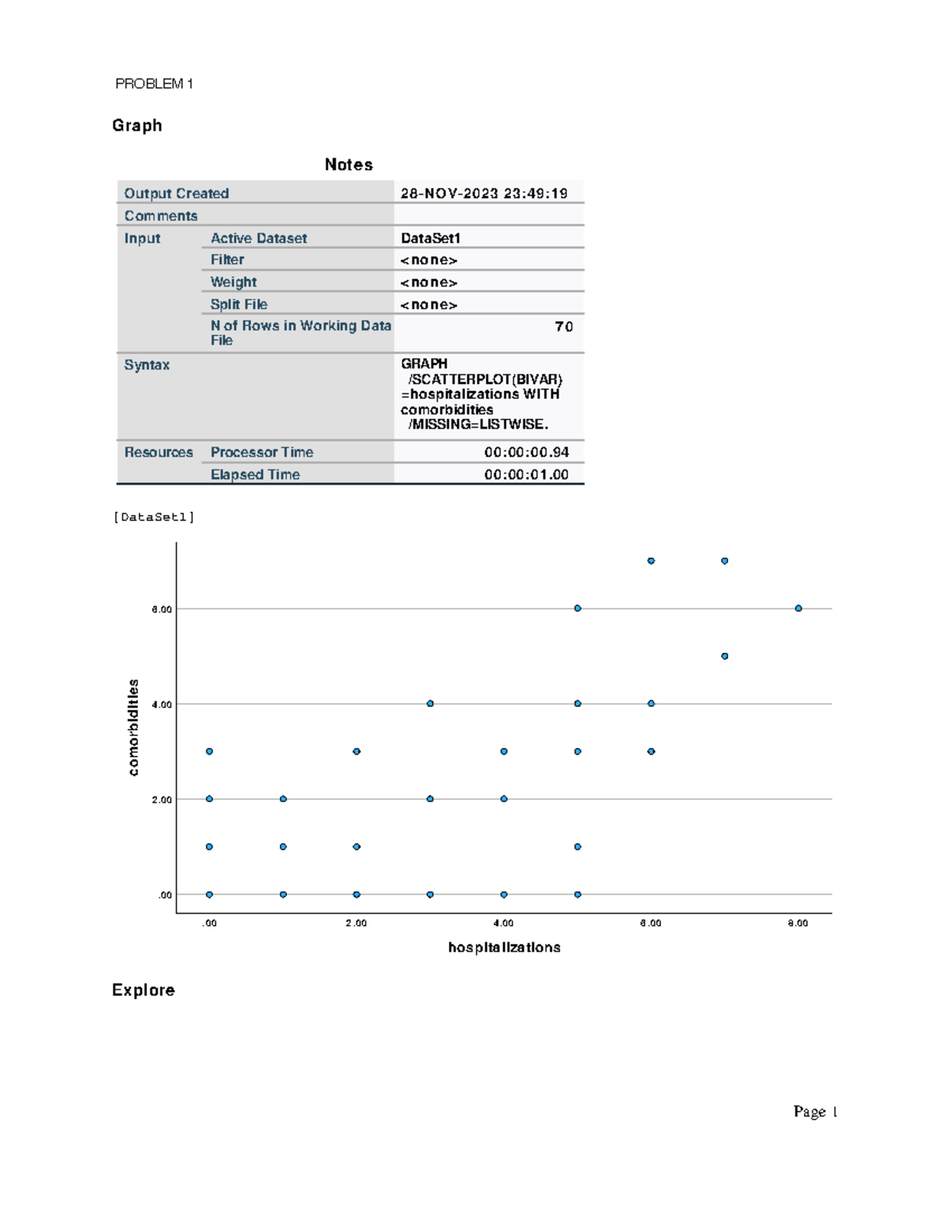 Module 6 Output - Graph Notes Output Created Comments Input Active ...