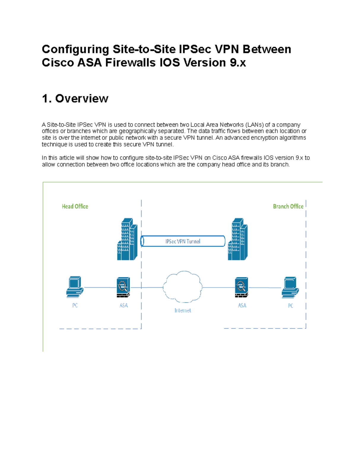 Configuring Site-to-Site VPN with IPSec on Cisco ASA 9 - A Guide - Studocu