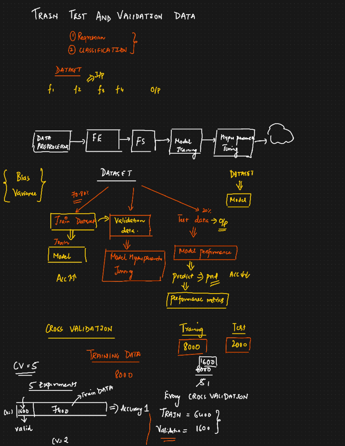 Training, Test, and Validation Data for Regression & Classification ...